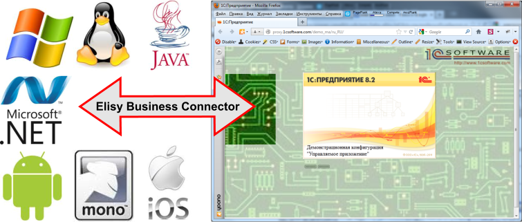 Схема подключения технологии Elisy Business Connector